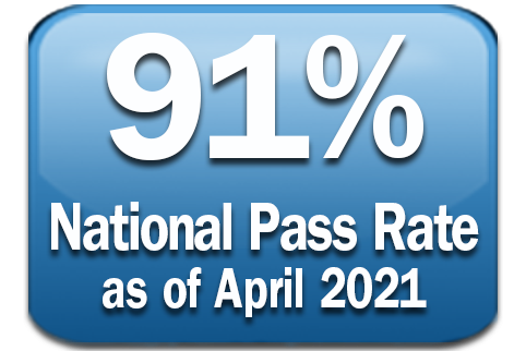 National Pass Rate as of April 2021