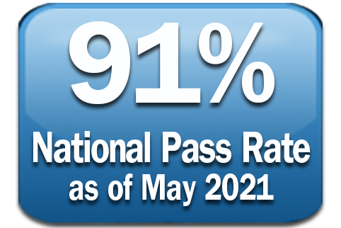 National Pass Rate as of May 2021